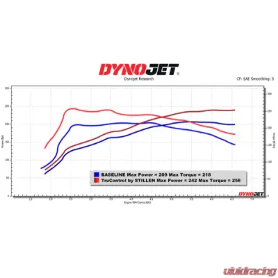Stillen TruControl Inline Tuning Module Hyundai Kona 1.6T 2023-2024 - TC102017