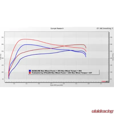 Stillen TruControl Inline Power Module Hyundai Sonata 2.5T 2021-2024 - TC102018