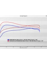 Stillen TruControl Inline Power Module Hyundai Santa Cruz 2.5T 2022-2025                                     - TC102019 - Image 2