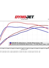 Stillen TruControl Inline Power Module Hyundai Veloster N Performance 2019-2022                                     - TC102022 - Image 2