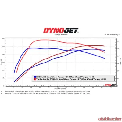 Stillen TruControl Inline Power Module Hyundai Veloster N Performance 2019-2022 - TC102022