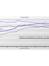 Stillen TruControl Piggyback ECU Honda Civic 2022-2024                                     - TC103003 - Image 7