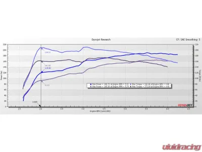 Stillen TruControl Piggyback ECU Honda Civic 2022-2024 - TC103003