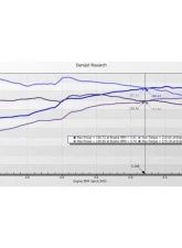 Stillen TruControl Piggyback ECU Honda Civic 2022-2024                                     - TC103003 - Image 8