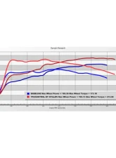 Stillen TruControl Inline Tuning Module Honda Accord 1.5T 2017-2022                                     - TC103005 - Image 2