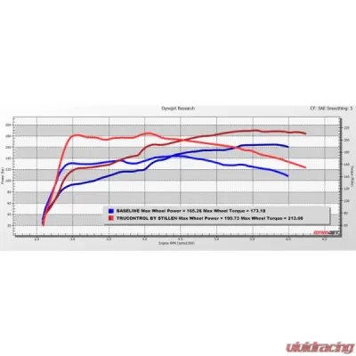 Stillen TruControl Inline Tuning Module Honda Accord 1.5T 2017-2022 - TC103005