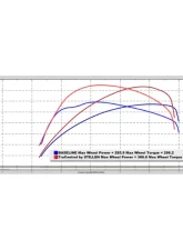 Stillen TruControl Inline Tuning Module Honda Civic Type R 2017-2020                                     - TC103009 - Image 2