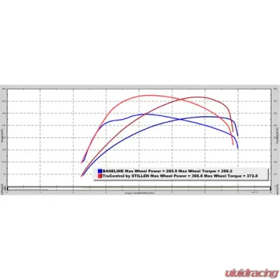 Stillen TruControl Inline Tuning Module Honda Civic Type R 2017-2020 - TC103009