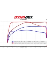 Stillen TruControl Inline Tuning Module Toyota Supra 2.0T 2021-2024                                     - TC104001 - Image 2