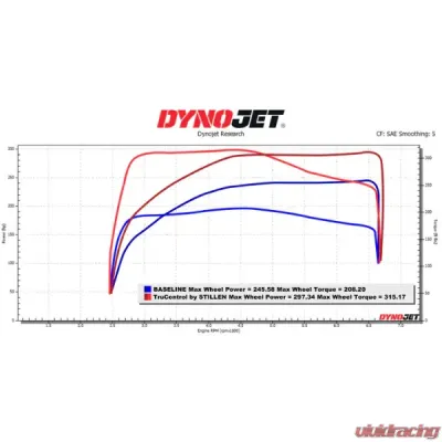 Stillen TruControl Inline Tuning Module Toyota Supra 2.0T 2021-2024 - TC104001