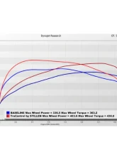 Stillen TruControl Inline Tuning Module Toyota Supra 3.0T 2020                                     - TC104002 - Image 2