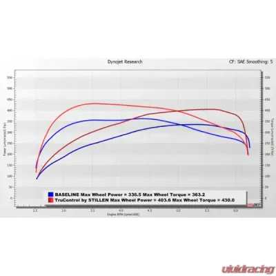 Stillen TruControl Inline Tuning Module Toyota Supra 3.0T 2020 - TC104002