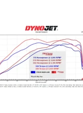 Stillen TruControl Inline Tuning Module Toyota Sequoia 3.4l Twin-Turbo V6 2023-2025                                     - TC201002 - Image 2