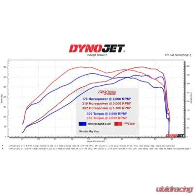 Stillen TruControl Inline Tuning Module Toyota Sequoia 3.4l Twin-Turbo V6 2023-2025 - TC201002