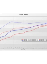Stillen TruControl Inline Power Module Ford F150 3.5L Twin-Turbo V6 2017-2020                                     - TC202003 - Image 8
