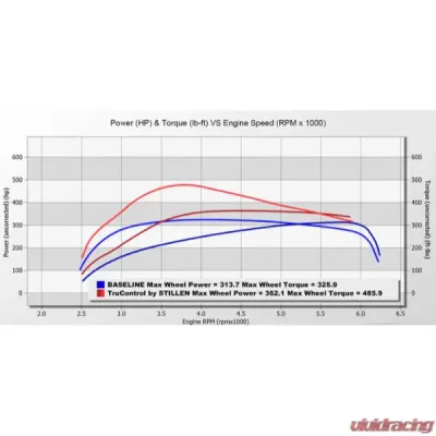 Stillen TruControl Inline Tuning Module Ford Explorer ST 2020-2021 - TC202012