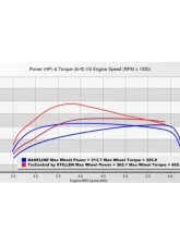 Stillen TruControl Inline Tuning Module Ford Explorer ST 2022-2024                                     - TC202013 - Image 2