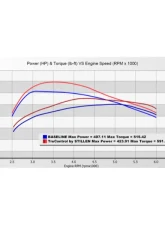 Stillen TruControl Inline Tuning Module Ford F-150 Raptor 2021-2024                                     - TC202015 - Image 2