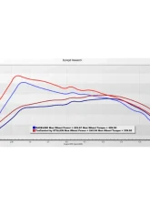 Stillen TruControl Inline Tuning Module Ford Maverick 2.0T 2022-2024                                     - TC202017 - Image 2