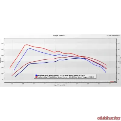 Stillen TruControl Inline Tuning Module Ford Maverick 2.0T 2022-2024 - TC202017