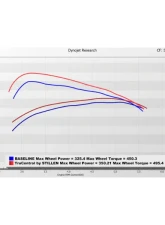 Stillen TruControl Inline Tuning Module Ford Ranger Raptor 3.0L 2024-2025                                     - TC202019 - Image 2