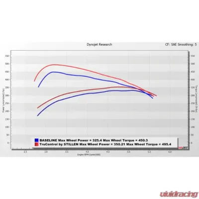 Stillen TruControl Inline Tuning Module Ford Ranger Raptor 3.0L 2024-2025 - TC202019
