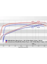 Stillen TruControl Inline Tuning Module Dodge Challenger Hellcat 2015-2023                                     - TC204002 - Image 2