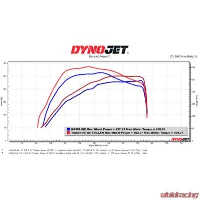 Stillen TruControl Inline Tuning Module Jeep Wrangler 2.0T 2018-2024 - TC204005