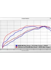Stillen Trupower Cold Air Intake Oiled Filter Toyota Tundra 2022-2025                                     - TP403210 - Image 2