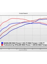 Stillen TruControl Power Module Toyota Tacoma 2024+                                     - TC201003 - Image 15