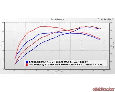 Stillen TruControl Power Module Toyota Tacoma 2024+ - TC201003