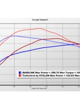 Stillen TruControl Inline Tuning Module Ford F-150 3.5L EcoBoost 2021-2025                                     - TC202020 - Image 2