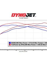 Stillen Trupower Cold Air Intake Oiled Filter Toyota Tacoma 2024+                                     - TP403212 - Image 11