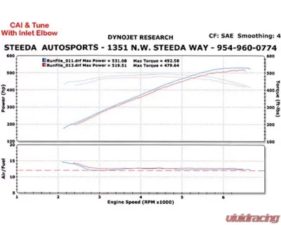 Steeda Cold Air Intake Ford Mustang GT500 2007-2009 - 555-3135