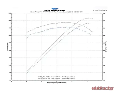 Steeda Cold Air Intake Ford Mustang GT500 2010-2012 - 555-3165