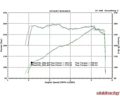 Steeda Throttle Body Spacer Ford Mustang 2.3L EcoBoost 2015-2022 - 555-3195