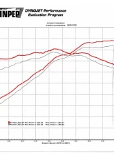 Steeda ProFlow Closed Cold Air Intake Ford Mustang GT 2015-2022                                     - 555-3220 - Image 6
