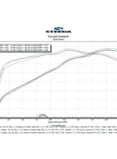Steeda 304 Stainless Resonator Race X-Pipe Ford Mustang GT 5.0L 2015-2024                                     - 555-3618 - Image 6