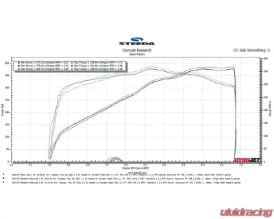 Steeda 304 Stainless Resonator Race X-Pipe Ford Mustang GT 5.0L 2015-2024 - 555-3618