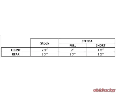 Steeda Adjustable Bumpstop Kit Ford Mustang 2015-2022 - 555-4445