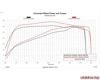 DiabloSport Predator 2 Truck Unlock And Tune Kit GM Silverado | Sierra 5.3L/6.2L 2019-2022 - 7226-R