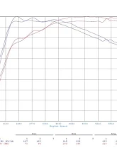CTS Turbo MQB Gen3 1.8T/2.0T & TFSI Gen2 1.8T/2.0T Turbo Muffler Delete Audi | Volkswagen 2010-2022                                     - CTS-HW-0199 - Image 4