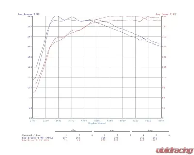 CTS Turbo MQB Gen3 1.8T/2.0T & TFSI Gen2 1.8T/2.0T Turbo Muffler Delete Audi | Volkswagen 2010-2022 - CTS-HW-0199