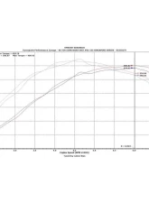 CTS Turbo Intake Manifold Flap Delete Audi | Volkswagen 2005-2015                                     - CTS-HW-031 - Image 4