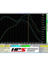 HPS Black Intercooler Hot Charge Pipe and Cold Side with Black Hoses                                     - 17-101WB - Image 2
