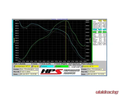 HPS Black Intercooler Hot Charge Pipe and Cold Side with Black Hoses - 17-101WB