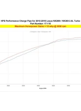 HPS Black Intercooler Charge Pipe Hot Lexus NX200t 2015-2017                                     - 17-110WB - Image 2