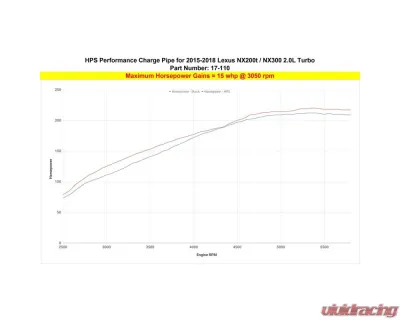 HPS Black Intercooler Charge Pipe Hot Lexus NX200t 2015-2017 - 17-110WB