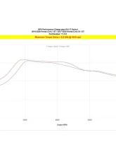 HPS Black 2.5inch Intercooler Hot Side Charge Pipe Honda Civic 2016-2021                                     - 17-121WB - Image 6