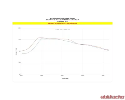 HPS Black 2.5inch Intercooler Hot Side Charge Pipe Honda Civic 2016-2021 - 17-121WB
